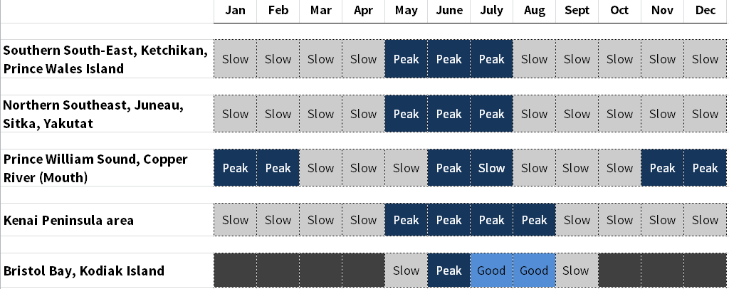 Alaska King Salmon Saltwater Fishing Calendar